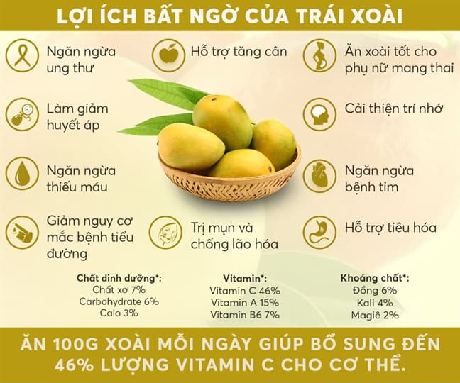 Tác Dụng Của Quả Xoài: Bí Quyết Sức Khỏe Và Vẻ Đẹp Từ Thiên Nhiên